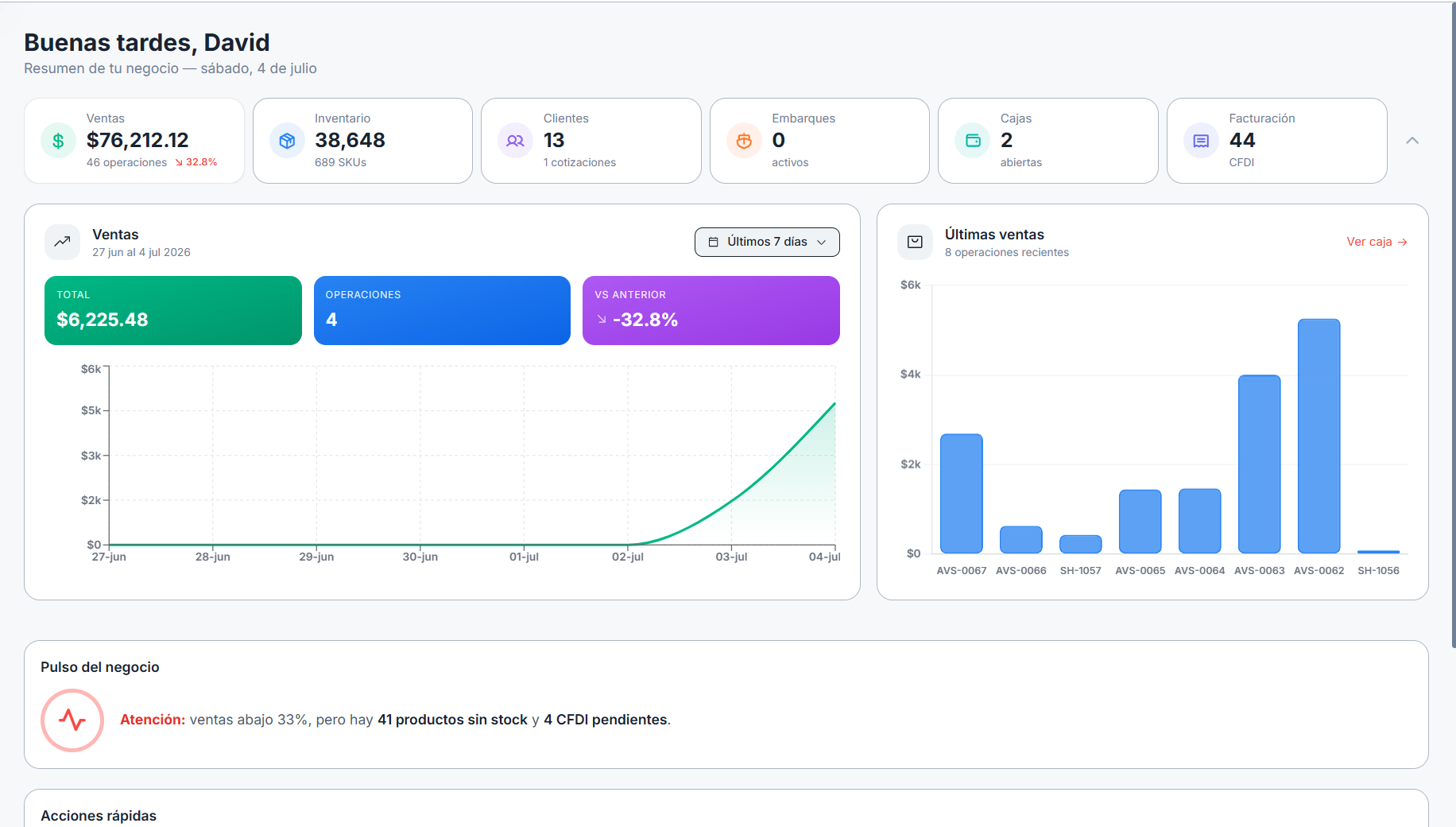 Dashboard de Tronhos