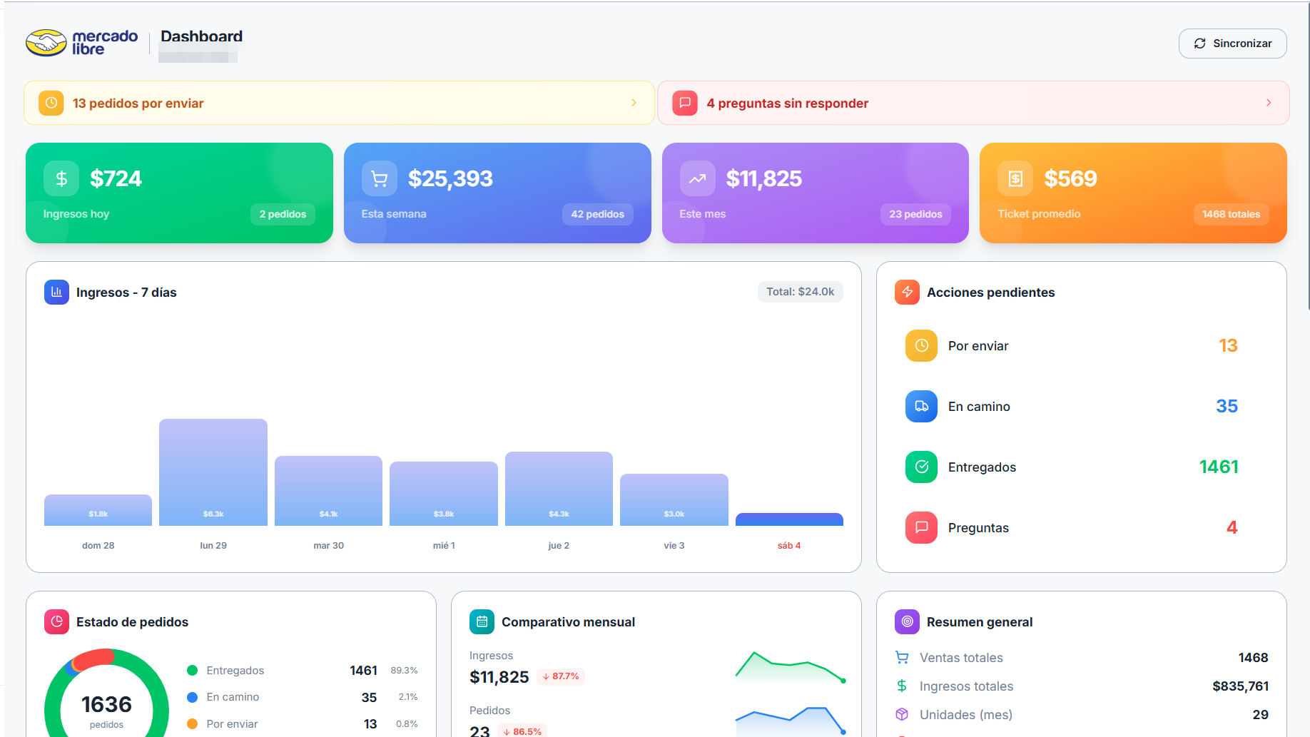 Integración MercadoLibre en Tronhos